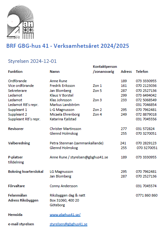 Styrelsens sammansättning 2024-2025